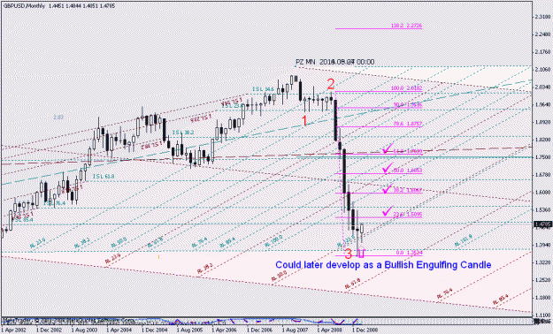 Click to Enlarge

Name: gbpusd_020809_001a_monthly_003.gif
Size: 27 KB