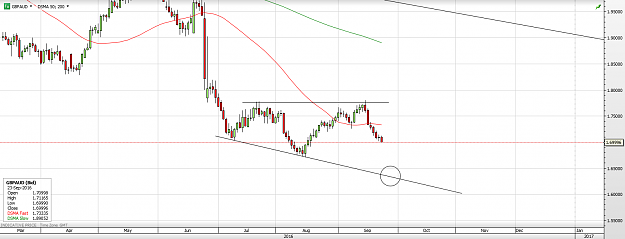 Click to Enlarge

Name: gbpaud.png
Size: 55 KB
