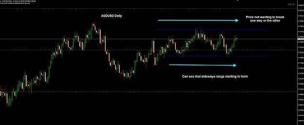 Click to Enlarge

Name: AUDUSD Daily 23-09.jpg
Size: 154 KB