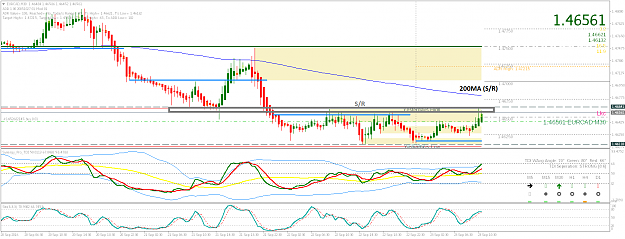 Click to Enlarge

Name: 23.9.16 EURCADM30 facing 200MA.png
Size: 66 KB