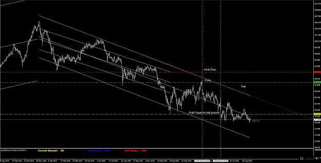 Click to Enlarge

Name: CADJPY.JPG
Size: 153 KB