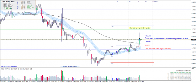 Click to Enlarge

Name: usdchfi-m15-tw-corp-2.png
Size: 71 KB