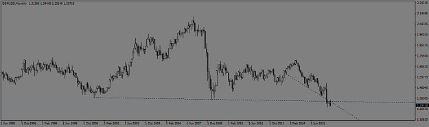 Click to Enlarge

Name: GBPUSDMonthly.png
Size: 24 KB
