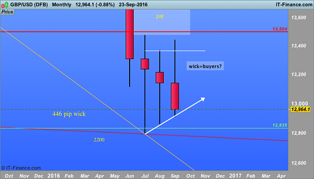 Click to Enlarge

Name: USD month (DFB).png
Size: 30 KB