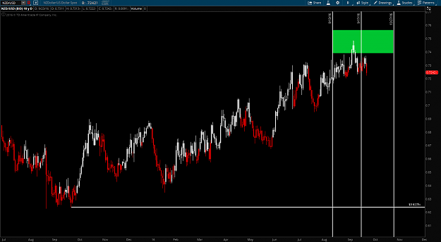 Click to Enlarge

Name: NZDUSD 9-23-2016.png
Size: 71 KB