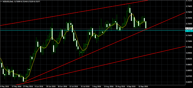 Click to Enlarge

Name: NZDUSDDaily.png
Size: 108 KB