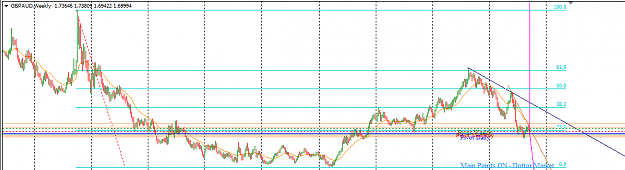 Click to Enlarge

Name: GBPAUD_Top_Down_Analysis_Weekly_Sunday_Sept._25,_2016.png
Size: 20 KB