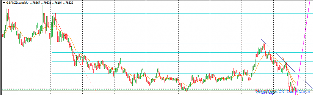 Click to Enlarge

Name: GBPNZD_Top-Down_Analysis_Weekly_Sunday_Sept._25,_2016.png
Size: 18 KB