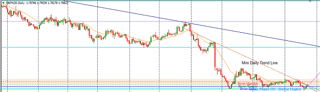 Click to Enlarge

Name: GBPNZD_Top-Down_Analysis_Daily_Sunday_Sept._25,_2016.png
Size: 21 KB
