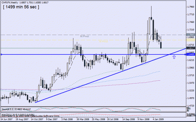 Click to Enlarge

Name: 1, chf lfx,weekly 8-2.gif
Size: 19 KB