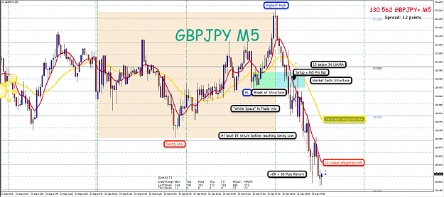 Click to Enlarge

Name: 26th Sept 16 GBP:JPY M5 Short Trade 2.png
Size: 159 KB