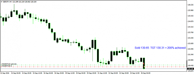Click to Enlarge

Name: GBPJPYH4.png
Size: 22 KB