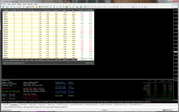 Click to Enlarge

Name: MetaTrader - ActivTrades1.png
Size: 241 KB