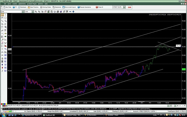 Click to Enlarge

Name: usdjpytodaytrade.jpg
Size: 189 KB