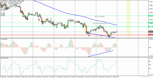Click to Enlarge

Name: gbpaud-h1-international-capital-markets.png
Size: 33 KB