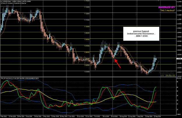 Click to Enlarge

Name: AUDNZD Week 39 Sep27 D1 view.png
Size: 54 KB