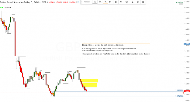 Click to Enlarge

Name: gbpaud daily.PNG
Size: 54 KB