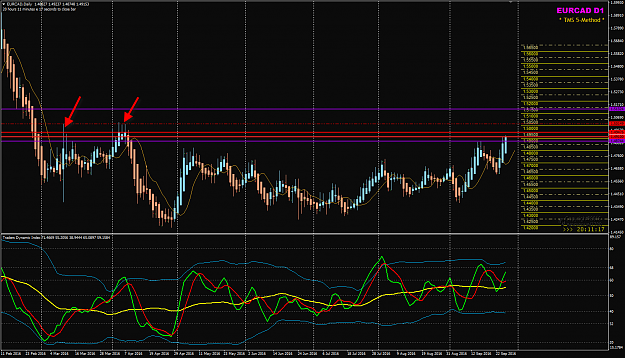 Click to Enlarge

Name: EURCAD Week 39 D1 potential TA.png
Size: 68 KB