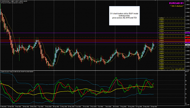 Click to Enlarge

Name: EURCAD Week 39 Sep 27 D1 chart buy mode.png
Size: 71 KB