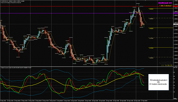 Click to Enlarge

Name: EURCAD Week 39 Sep 27 H1 chart stand aside.png
Size: 63 KB