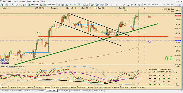 Click to Enlarge

Name: audusd h1 27.sep.png
Size: 67 KB