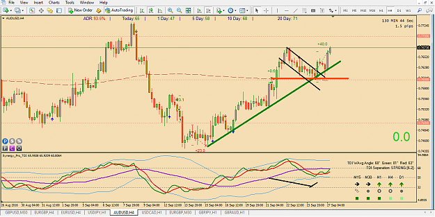Click to Enlarge

Name: audusd h4 27.sep.png
Size: 66 KB