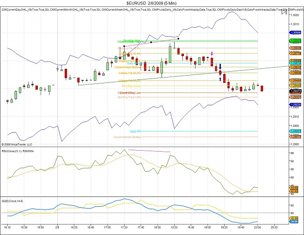 Click to Enlarge

Name: $EURUSD  2_8_2009 (5 Min).jpg
Size: 149 KB