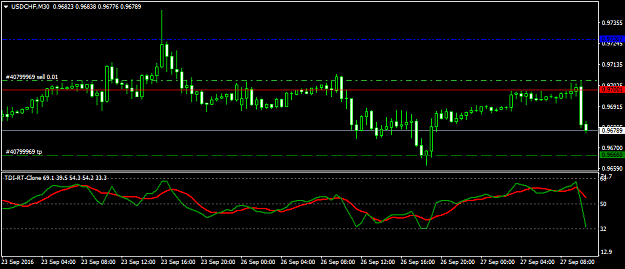 Click to Enlarge

Name: usdchf-m30-axicorp-financial-services.png
Size: 25 KB