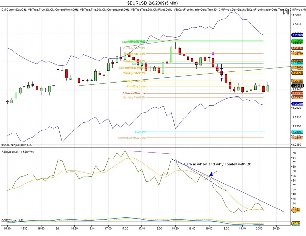 Click to Enlarge

Name: $EURUSD  2_8_2009 (5 Min).jpg
Size: 153 KB