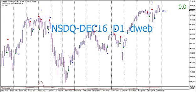 Click to Enlarge

Name: R_D_dwebKoralPevo_nasdaq D1.jpg
Size: 123 KB
