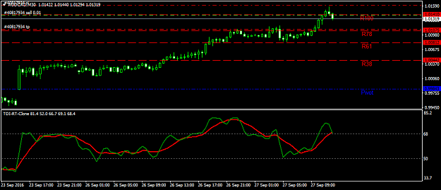 Click to Enlarge

Name: audcad-m30-axicorp-financial-services.png
Size: 23 KB