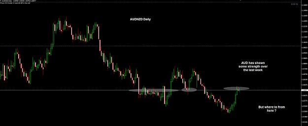 Click to Enlarge

Name: AUDNZD Daily 27-09.jpg
Size: 137 KB