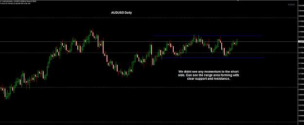 Click to Enlarge

Name: AUDUSD Daily 27-09.jpg
Size: 161 KB
