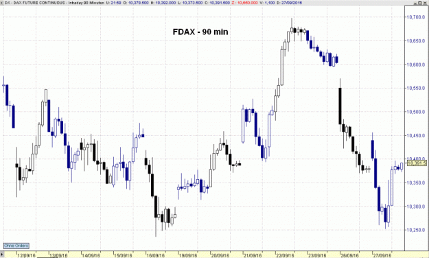 Click to Enlarge

Name: FDAX(90)-27.9.16.gif
Size: 52 KB