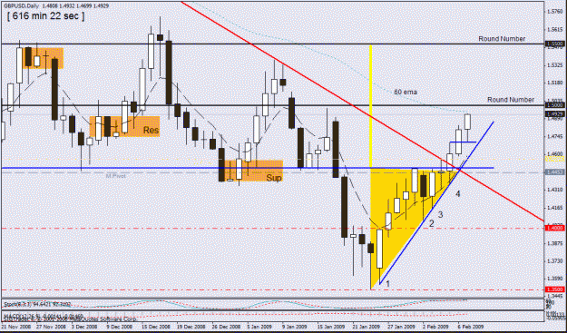 Click to Enlarge

Name: 1, gbp-usd ,daily 8-2.gif
Size: 28 KB