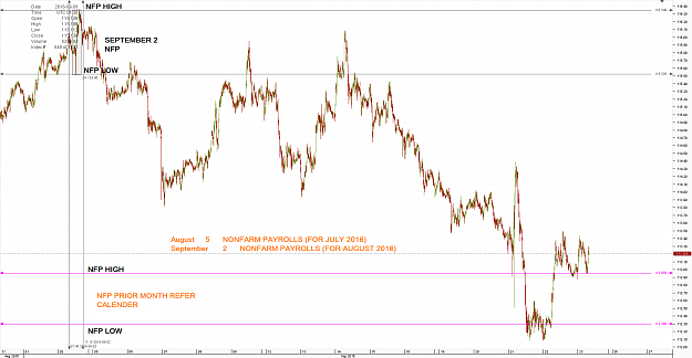 Click to Enlarge

Name: aug 5 nfp Chart_EUR_JPY_15 Mins_snapshot.png
Size: 63 KB