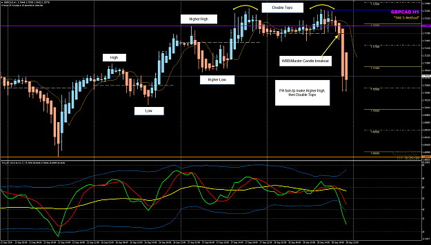 Click to Enlarge

Name: GBPCAD Week 39 H1 MC breakout.png
Size: 65 KB