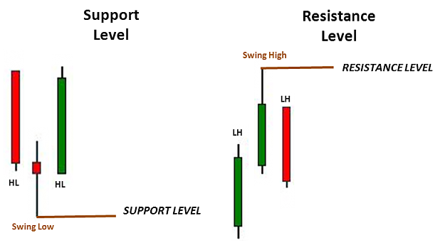 Click to Enlarge

Name: Support and Resistance Levels.png
Size: 44 KB
