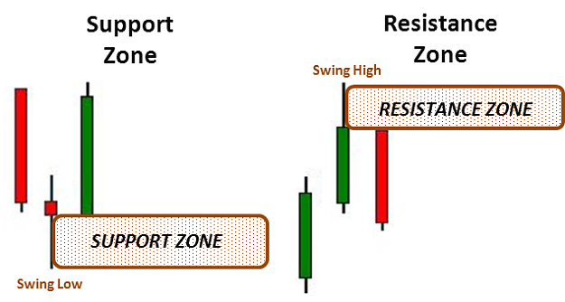 Click to Enlarge

Name: Support and Resistance Zones.png
Size: 35 KB