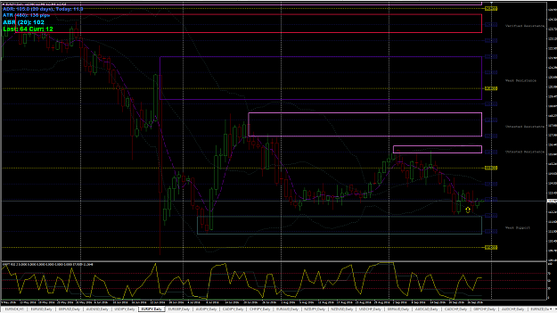 Click to Enlarge

Name: 2016-09-28_1737_EURJPY_D1_SL_HIT.png
Size: 83 KB
