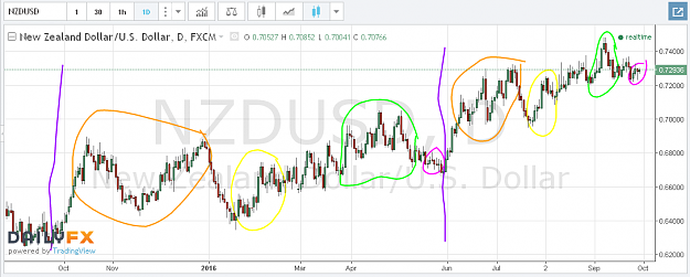 Click to Enlarge

Name: 290916nzdusd01.png
Size: 66 KB