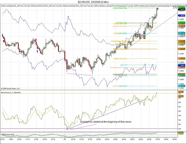 Click to Enlarge

Name: $EURUSD  2_9_2009_3 (5 Min).jpg
Size: 173 KB