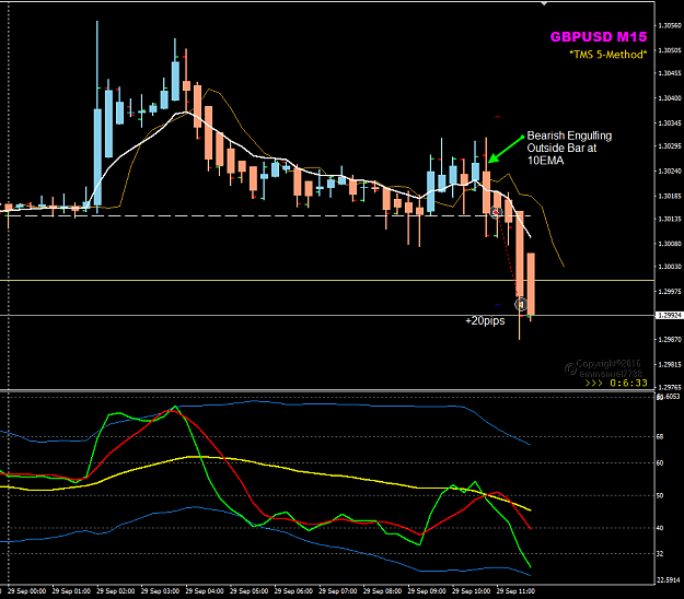 Click to Enlarge

Name: GBPUSD M15 Sep 29 LO trade.png
Size: 29 KB