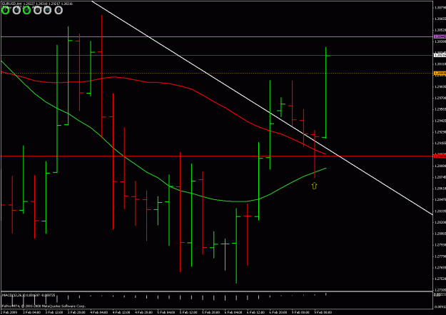 Click to Enlarge

Name: eurusd 4h 090209.gif
Size: 24 KB