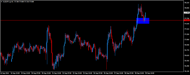 Click to Enlarge

Name: AUDJPY.xpH1.png
Size: 32 KB