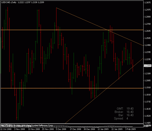 Click to Enlarge

Name: usdcad daily.gif
Size: 14 KB