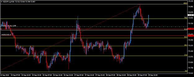 Click to Enlarge

Name: NZDJPY.xpM30.png
Size: 32 KB