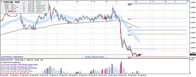 Click to Enlarge

Name: USDCADM15 10.18.47 AM.png
Size: 33 KB