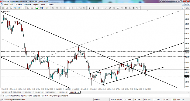 Click to Enlarge

Name: gbpusd-h1-instaforex-group-4.png
Size: 132 KB