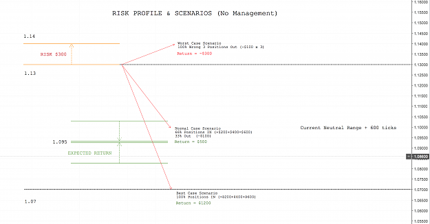 Click to Enlarge

Name: Risk Profile.png
Size: 246 KB